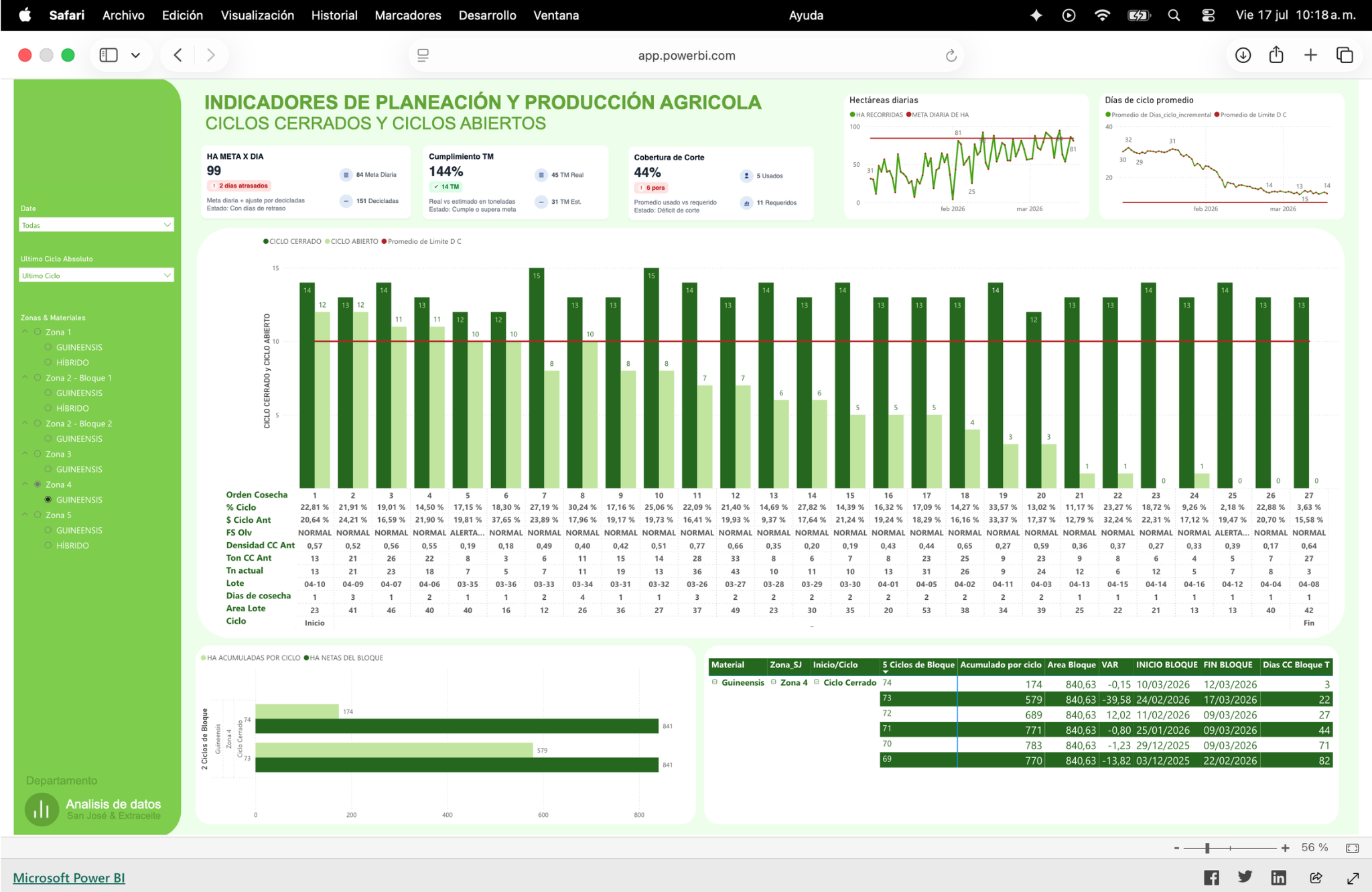 Dashboard ejecutivo en Power BI